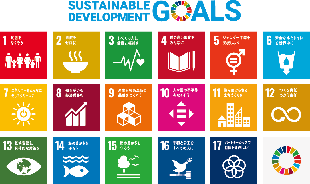 SDGsの17項目のロゴ