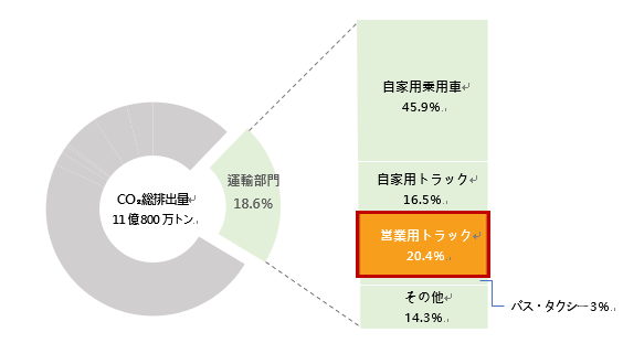 【SDGs】CO₂削減取り組み事例のご紹介 ③