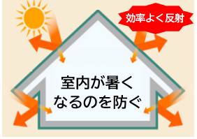 【SDGs】CO₂削減取り組み事例のご紹介 ②