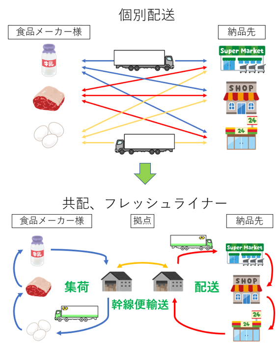 【SDGs】CO₂削減取り組み事例のご紹介 ④